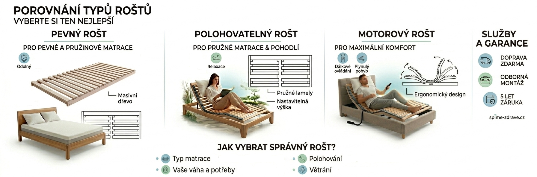 výběr roštu 123